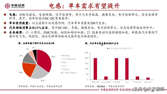 汽车零部件加工怎么样