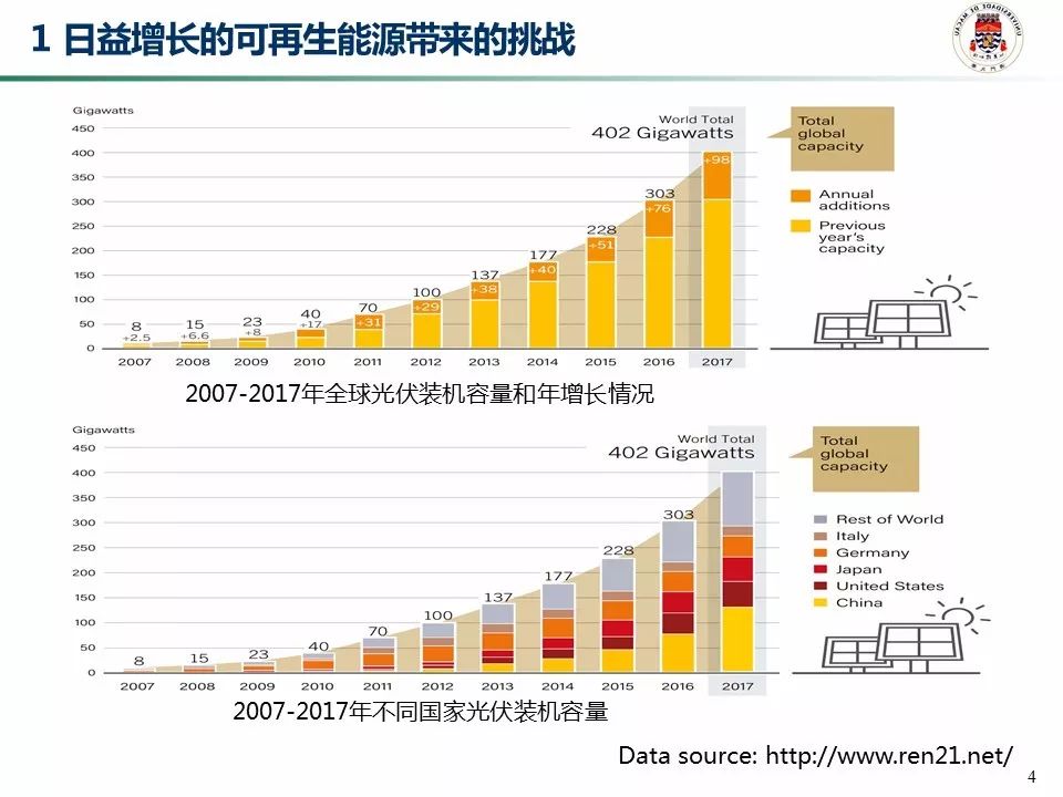 电力系统自动化技术怎么样?