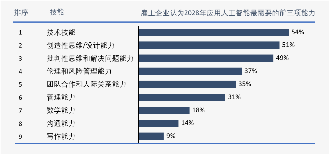 人工智能专业就业去向有哪些方面