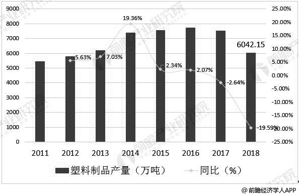 塑胶玩具行业