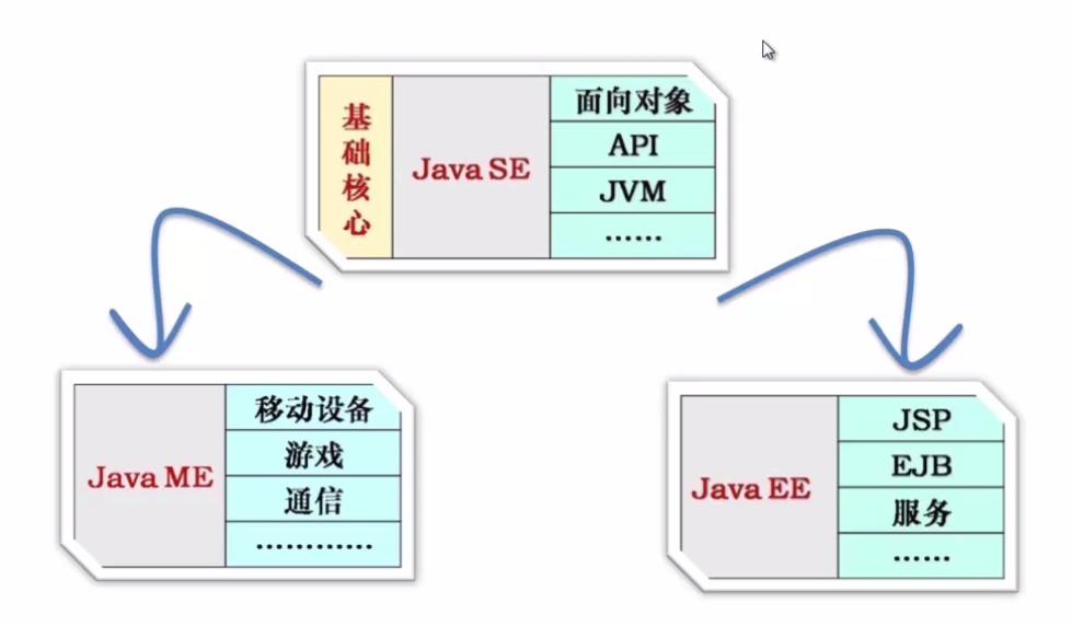 磨具专业学什么