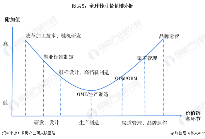 智能鞋的发展趋势