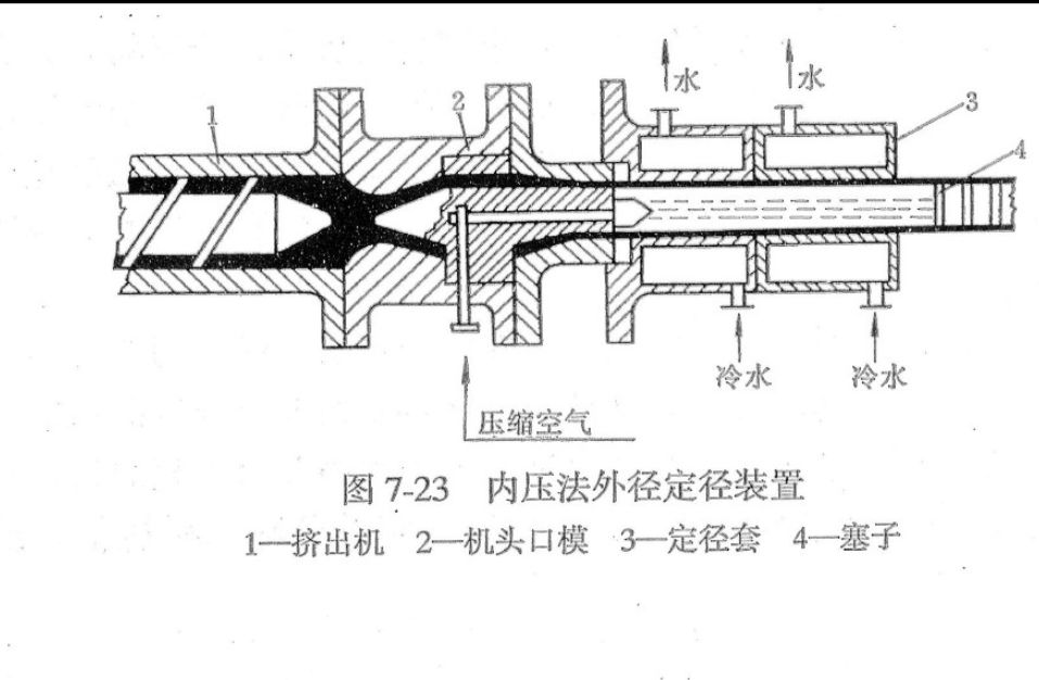 卷笔刀的工艺成型过程