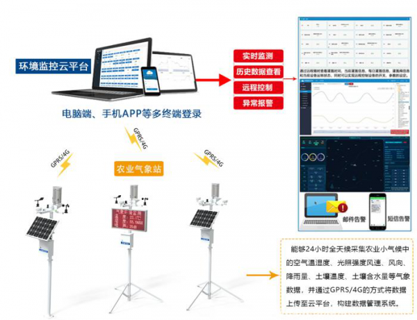 气象监测仪器，守护天气数据的精准之眼