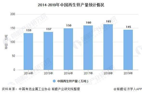 二手医疗设备回收市场