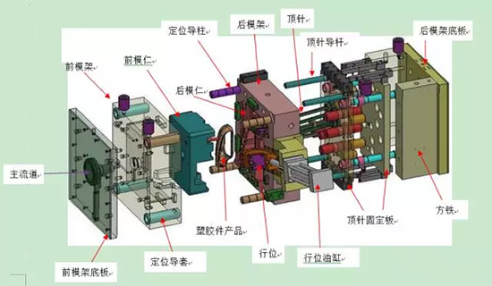 模具和机床