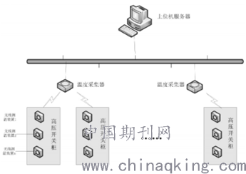 锅炉温度传感器故障现象