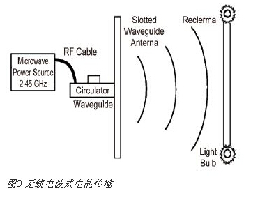 塑料反射