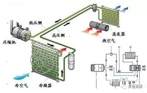 做空调配件累吗