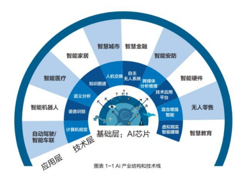 人工智能专业学校有哪些