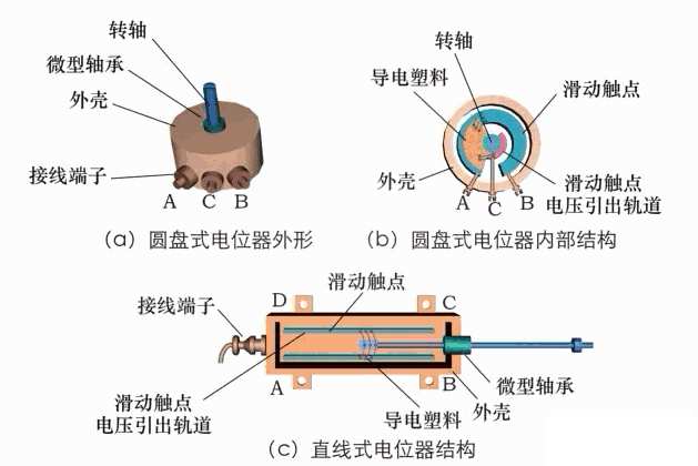 回力装置，定义、原理与应用