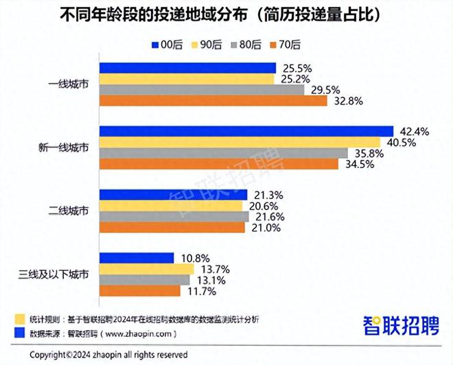 人工智能本科毕业月薪