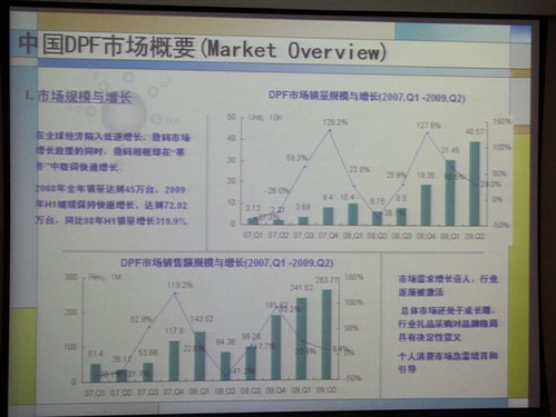 相框行业的前景怎么样