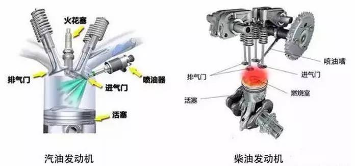 起动马达工作视频