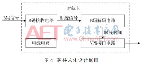 vcd制作系统与碳水化合物结合模块怎么做