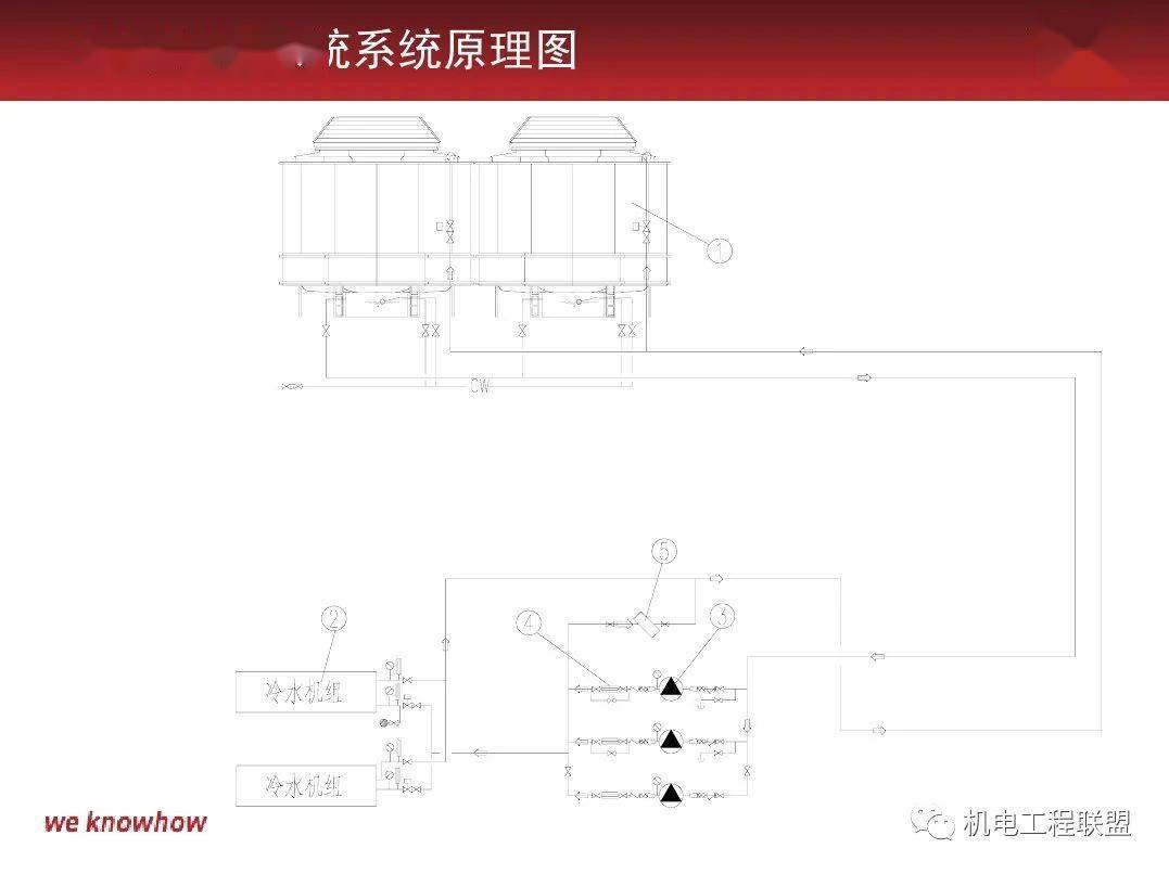 过滤对应的工业装置