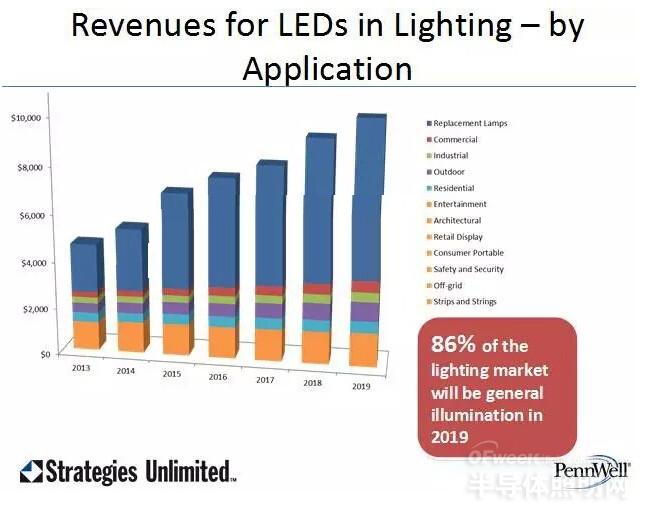 全球发光二极管（LED）市场概览与优秀厂家推荐