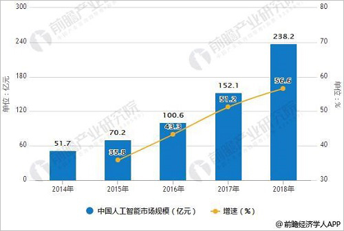 人工智能专业就业怎么样?