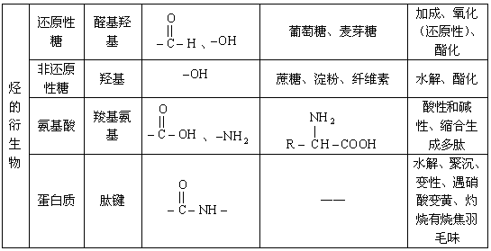 烷烃及其衍生物的构象