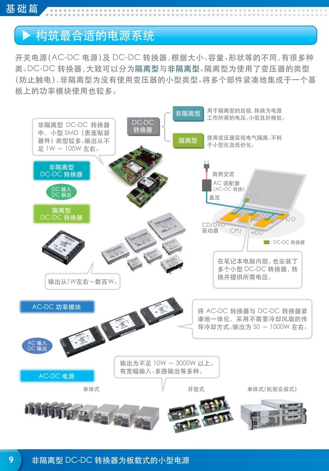 电力电子与特种电源技术