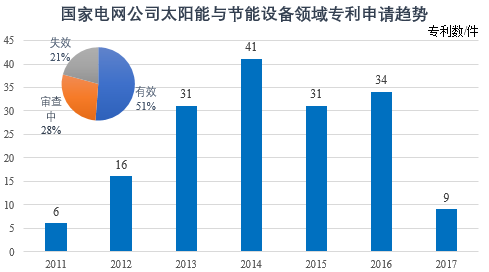 节能设备与人工智能大专生工资多少