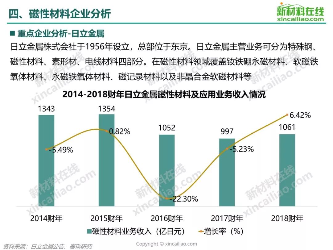 磁性材料的多重特性与应用领域探讨