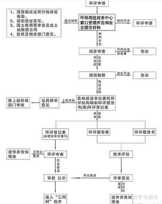 办叶面肥厂流程详解