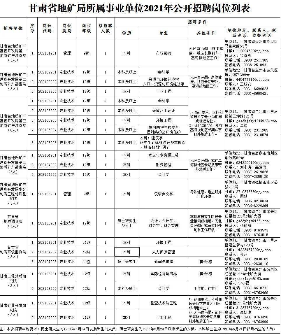 乘用车与usb工程师招聘哪个好