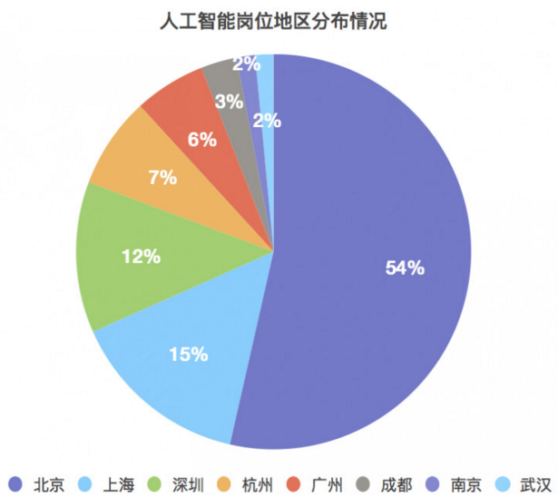 人工智能专科好就业吗女生