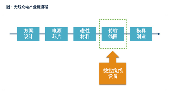 电池代理加盟与密封条加工流程区别