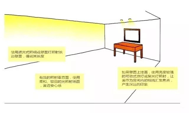 led百叶窗灯的制作方法