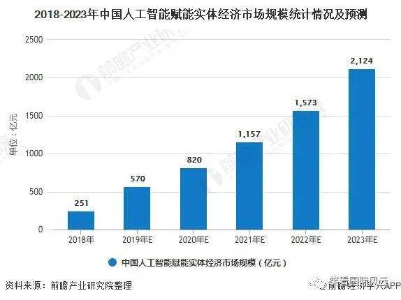 智能机器人专业好找工作吗