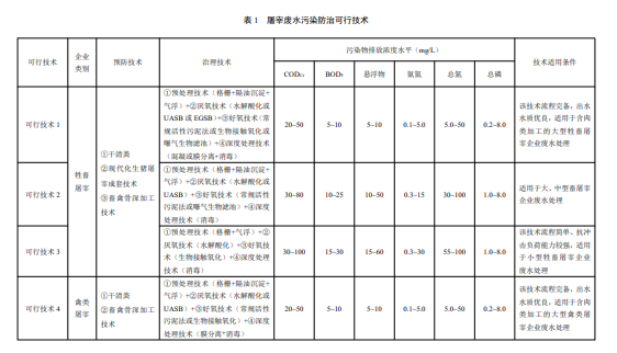 屠宰及肉类加工业，行业概述与挑战分析