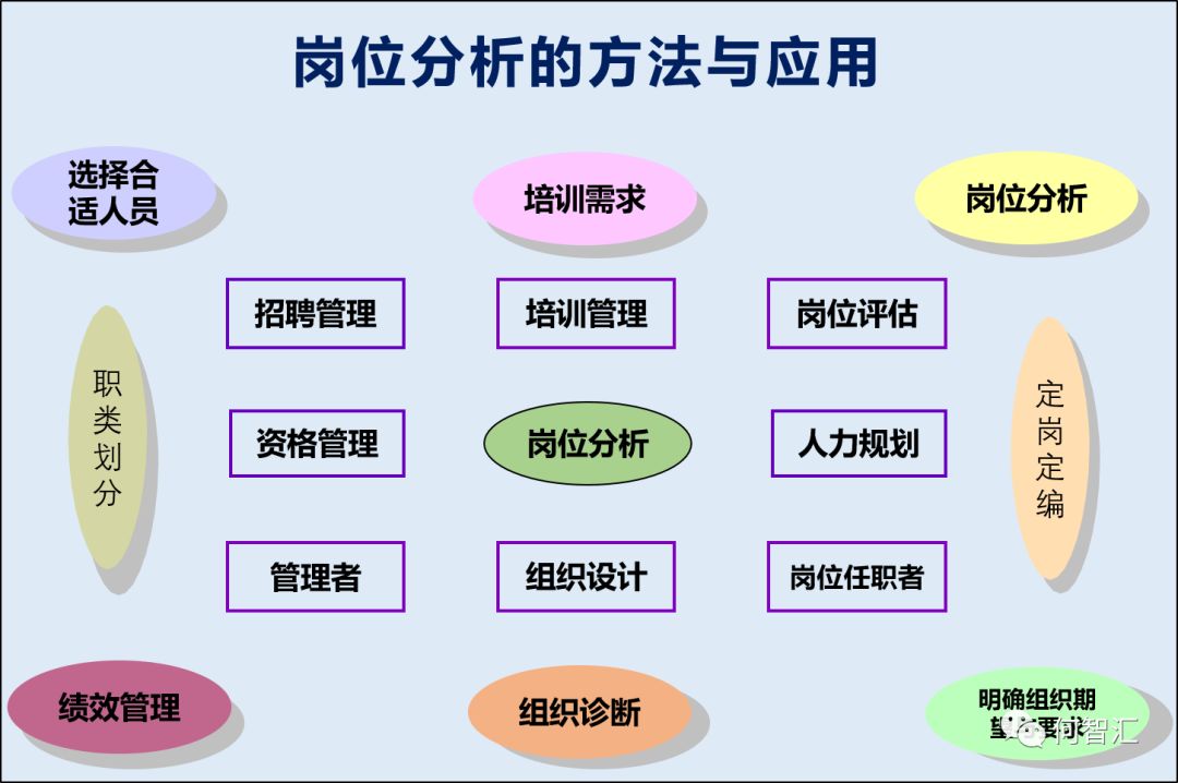 制粒干燥岗位操作法