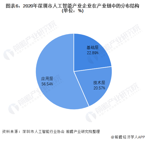 人工智能论文课题