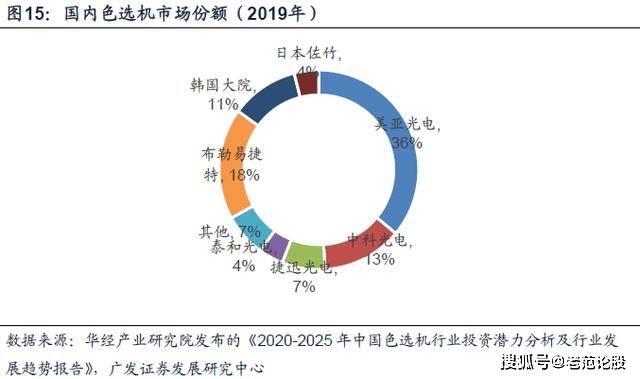 乳化玻璃的用途