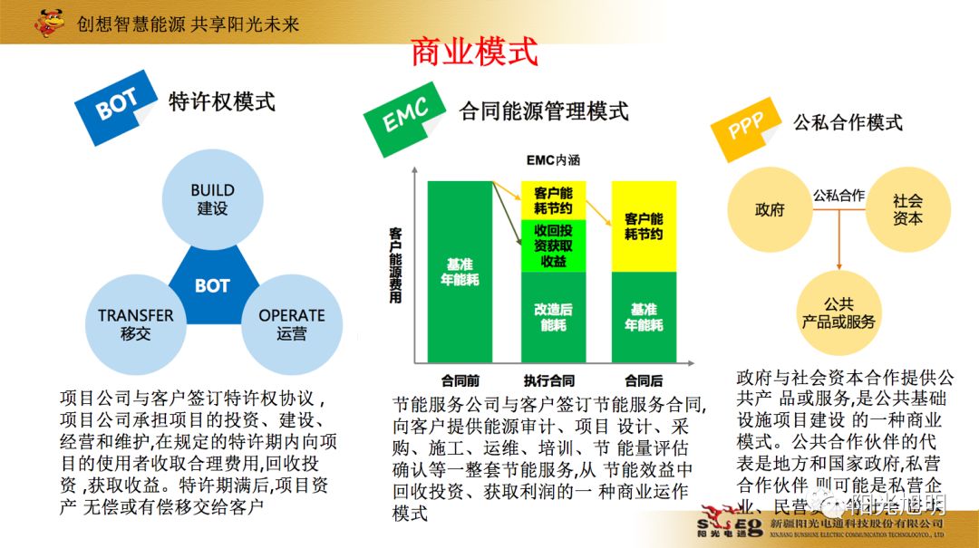 造纸工业智能化