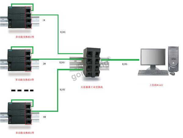 程控交换机是什么东西