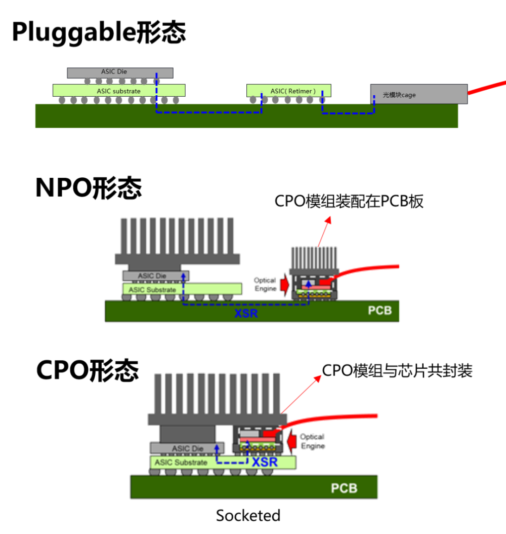 通信用光器件