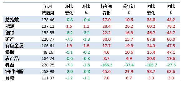 其他配件属于什么费用