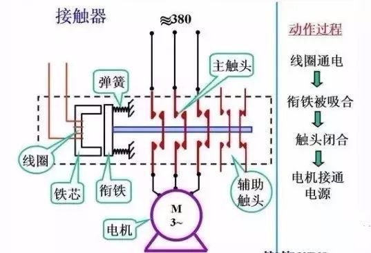 发电机一般应装设哪些继电保护装置?各自的作用是什么