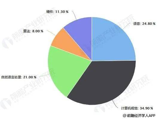 人工智能就业方向前景怎么样