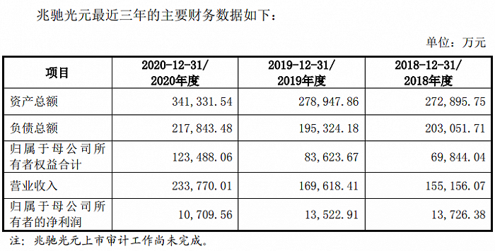 声讯股份官网