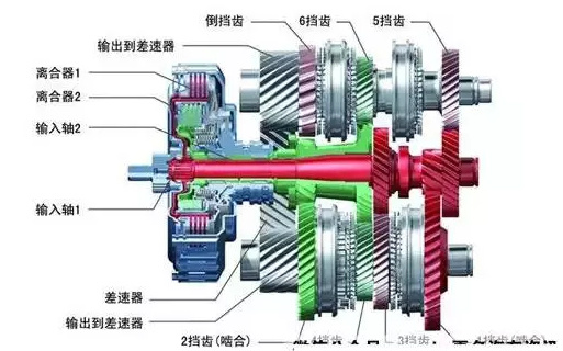 离合器盖的作用是什么