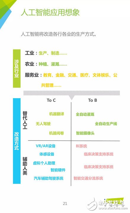 人工智能专业前景如何