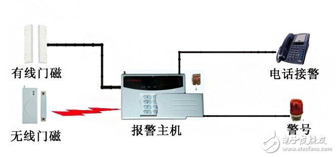 遇见你就被撂倒 第5页