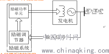 低压熔断器与火警探测系统的组成包括