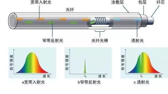 光纤式温度传感器