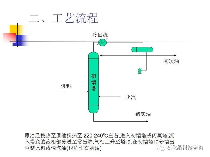 络筒的设备及络筒工艺流程