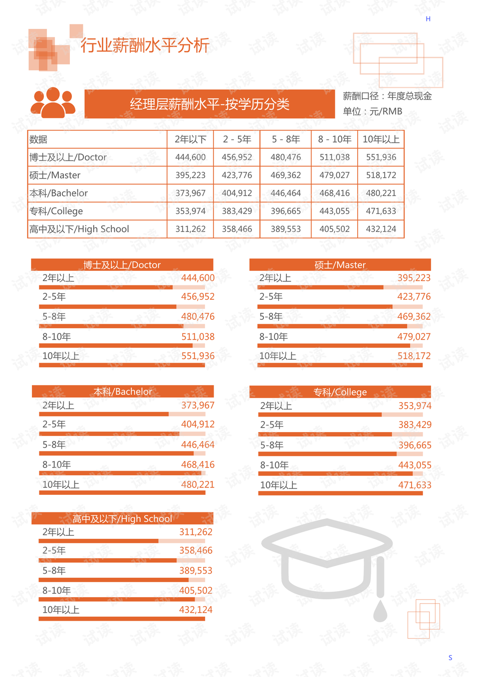 护发用品与二手建筑材料哪个好